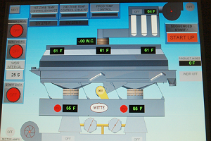 Witte programmable controls